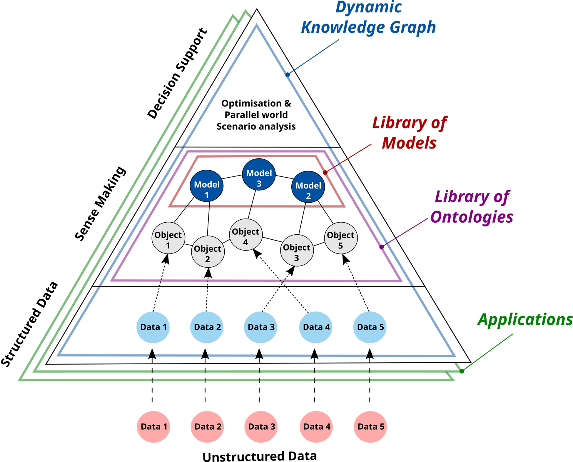 Structure of the WaterFRAME project